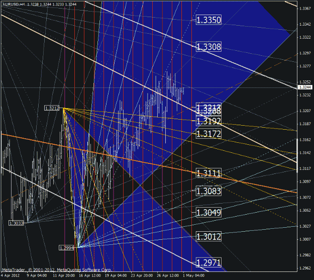 Click to Enlarge

Name: eurusd.gif
Size: 53 KB