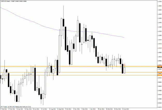 Click to Enlarge

Name: usdcadw.gif
Size: 24 KB