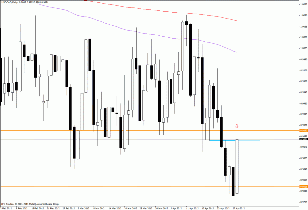 Click to Enlarge

Name: usdcadd.gif
Size: 30 KB