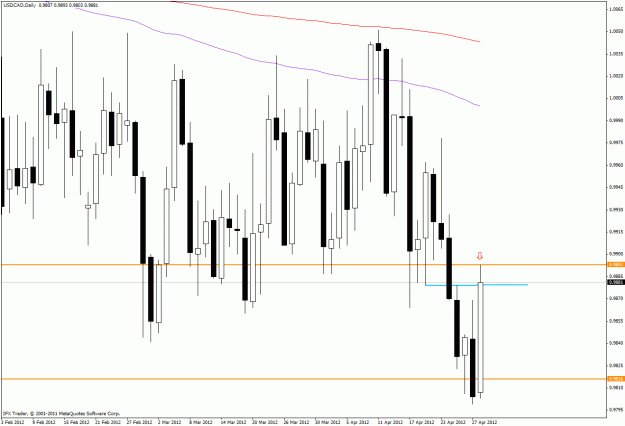 Click to Enlarge

Name: usdcadd.gif
Size: 30 KB