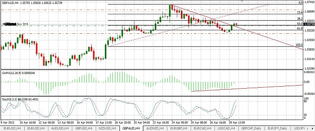 Click to Enlarge

Name: 30april_gbpaud_h4.JPG
Size: 126 KB