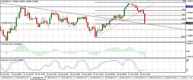 Click to Enlarge

Name: 1may_audusd_h4.JPG
Size: 126 KB
