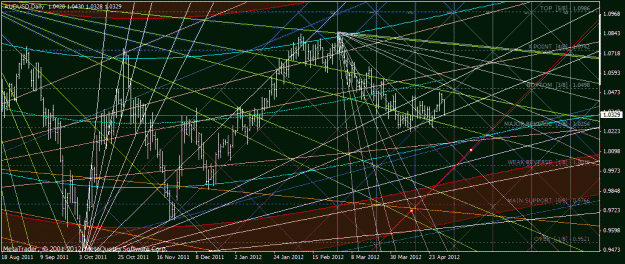 Click to Enlarge

Name: audusd.gif
Size: 49 KB