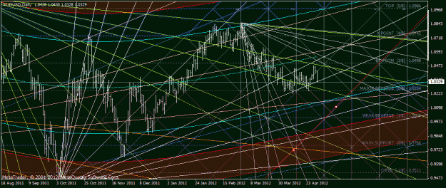 Click to Enlarge

Name: audusd.gif
Size: 49 KB