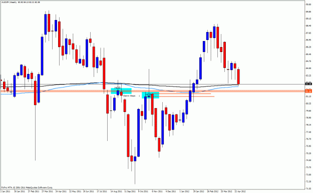 Click to Enlarge

Name: audjpy levels.gif
Size: 27 KB