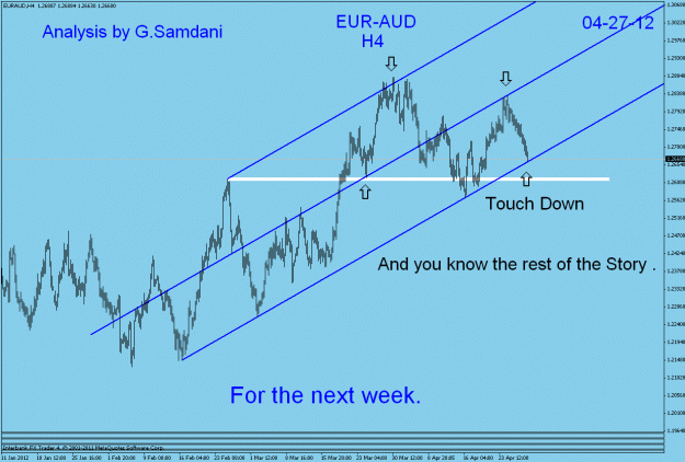 Click to Enlarge

Name: eur-aud  h4  04-27-12.gif
Size: 28 KB