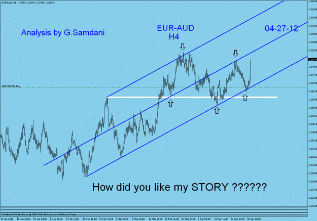 Click to Enlarge

Name: eur-aud   h4  05-01-12.gif
Size: 27 KB