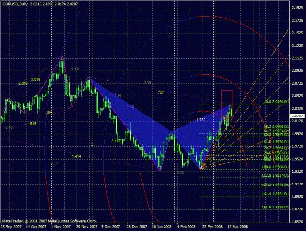 Click to Enlarge

Name: gartley.gif
Size: 38 KB