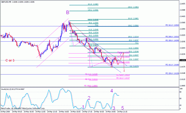 Click to Enlarge

Name: gbpusd_031508_001a_m005.gif
Size: 20 KB