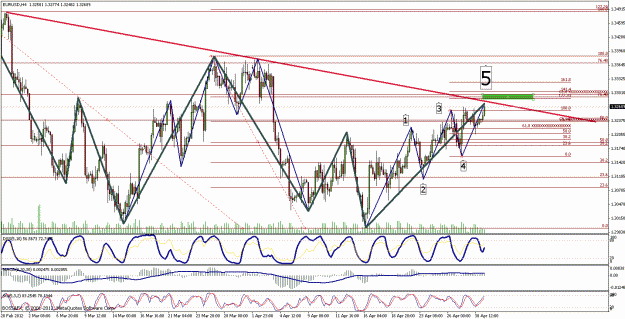 Click to Enlarge

Name: eurusd.gif
Size: 40 KB