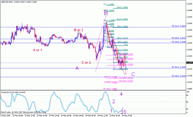Click to Enlarge

Name: gbpusd_031508_001b_m015.gif
Size: 21 KB