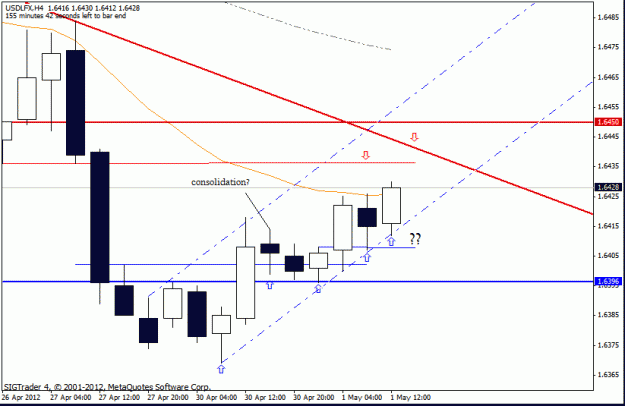 Click to Enlarge

Name: usd lfx   h4 1 -5 no 11.gif
Size: 15 KB
