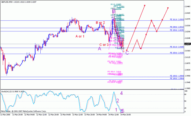 Click to Enlarge

Name: gbpusd_031508_001c_m030.gif
Size: 21 KB