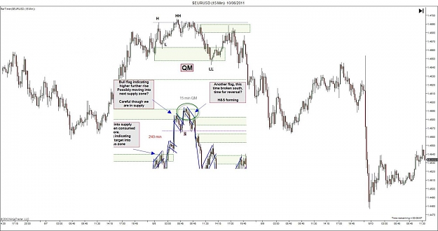 Click to Enlarge

Name: $EURUSD (15 Min)  10_06_2011 Example 17.jpg
Size: 103 KB
