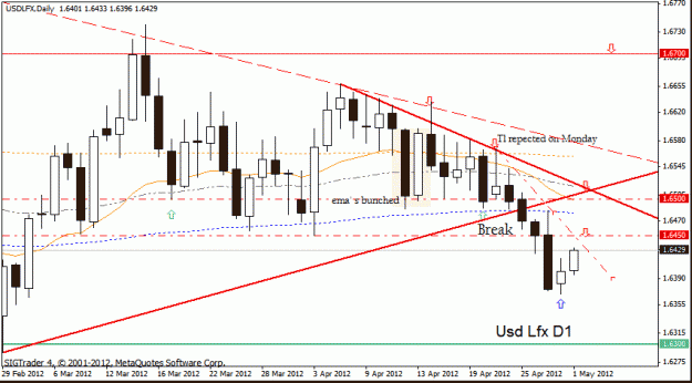 Click to Enlarge

Name: usd lfx   d1  1 -5 no 11.gif
Size: 19 KB