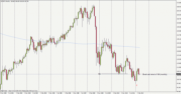 Click to Enlarge

Name: eurjpy120501m1.gif
Size: 29 KB