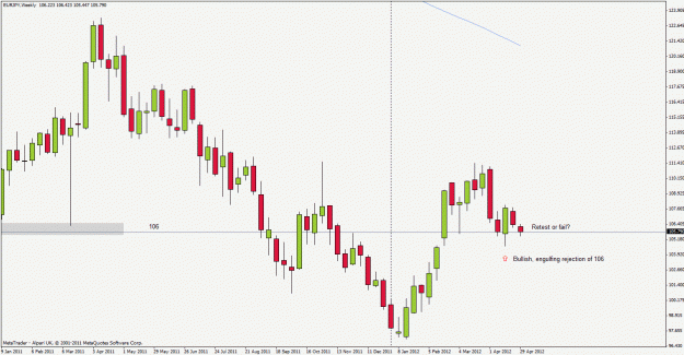 Click to Enlarge

Name: eurjpy120501w1.gif
Size: 23 KB