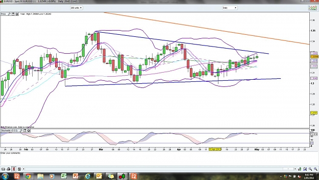 Click to Enlarge

Name: EurUsd wedge010512.jpg
Size: 145 KB
