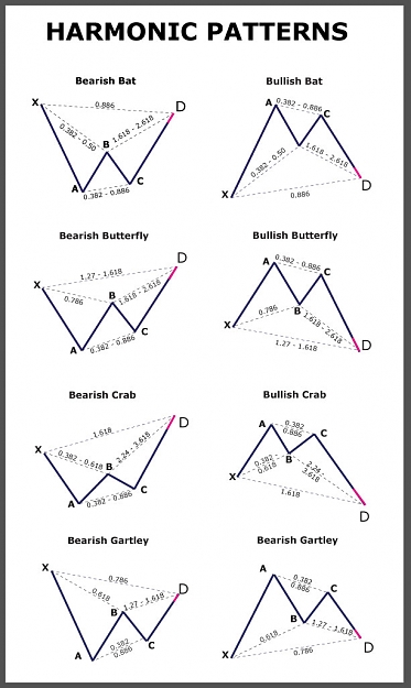 Click to Enlarge

Name: harmonicpatterns1.jpg
Size: 81 KB