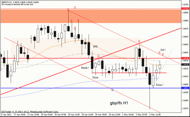 Click to Enlarge

Name: gbp lfx  h1  1 -5 no 12.gif
Size: 22 KB