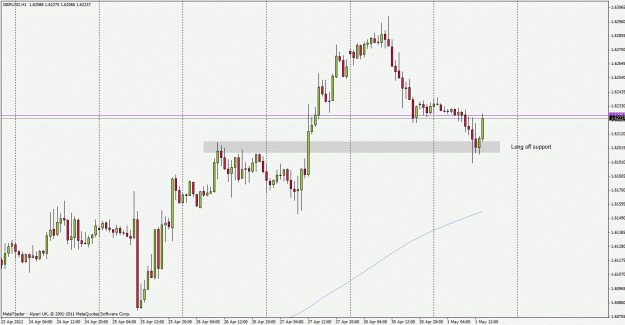 Click to Enlarge

Name: gbpusd120501h1.gif
Size: 25 KB