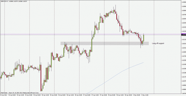Click to Enlarge

Name: gbpusd120501h1.gif
Size: 25 KB