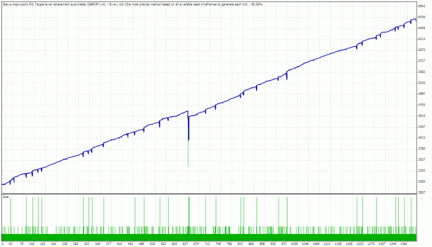 Click to Enlarge

Name: TesterGraph.gif
Size: 32 KB