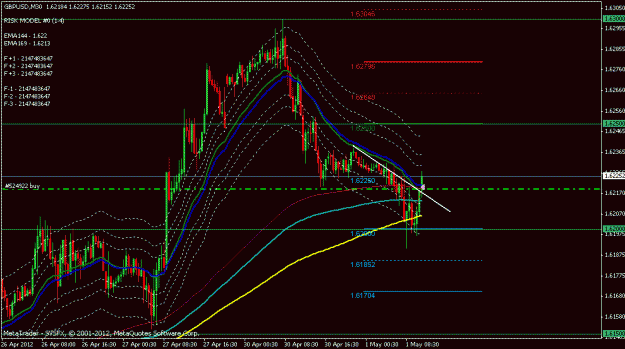 Click to Enlarge

Name: gbpusd 30 min.gif
Size: 23 KB