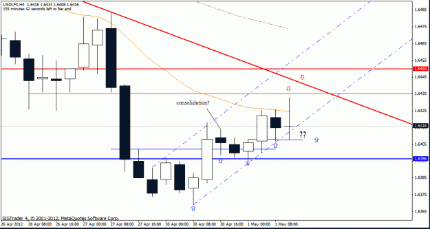 Click to Enlarge

Name: usd lfx   h1  1 -5 no 13.gif
Size: 16 KB