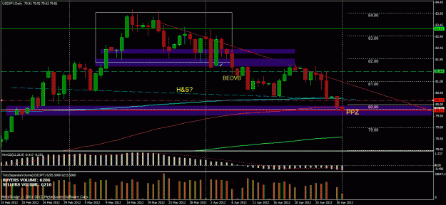 Click to Enlarge

Name: 5.1usdjpy1.gif
Size: 32 KB