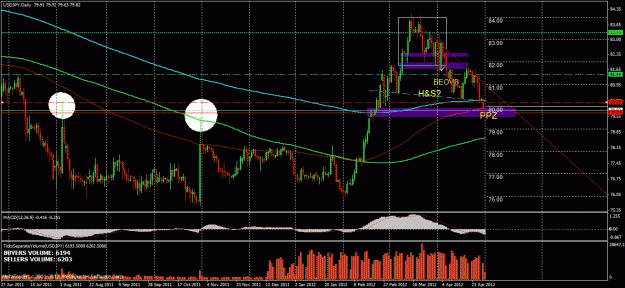 Click to Enlarge

Name: 5.1usdjpy.gif
Size: 39 KB