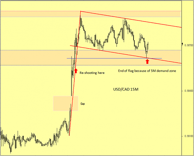Click to Enlarge

Name: USDCAD 15M Flag.png
Size: 79 KB