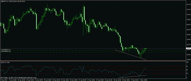 Click to Enlarge

Name: gbpjpy h1 hidden div 1may.gif
Size: 20 KB