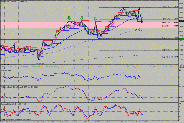 Click to Enlarge

Name: 150308  gbp 1hr analysis t5.gif
Size: 40 KB