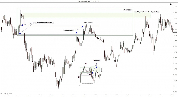 Click to Enlarge

Name: $EURUSD (5 Min)  14_10_2011 Example 1 Zone 1.jpg
Size: 100 KB
