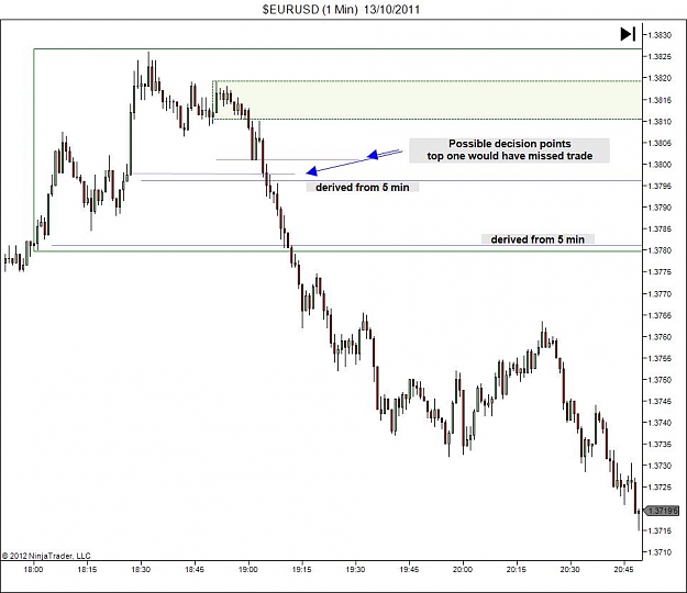 Click to Enlarge

Name: $EURUSD (1 Min)  13_10_2011 Example 1 Zone 1.jpg
Size: 76 KB