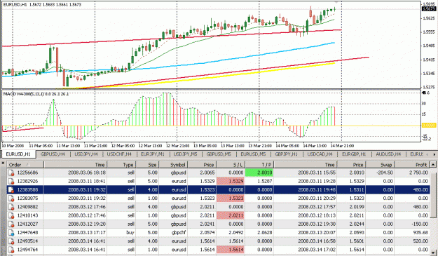 Click to Enlarge

Name: 4 Hour Strategy.gif
Size: 33 KB