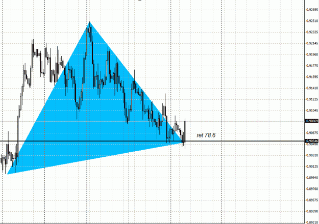 Click to Enlarge

Name: USD . CHF , H4 , 123 Bullish Pattern.gif
Size: 30 KB