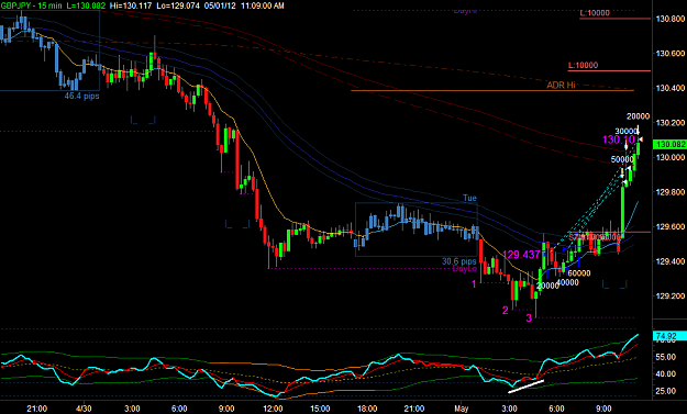Click to Enlarge

Name: GBPJPY3.png
Size: 40 KB