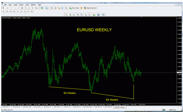 Click to Enlarge

Name: eurusd weekly.gif
Size: 49 KB