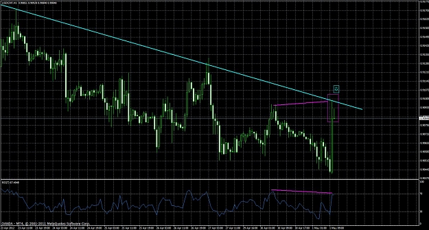 Click to Enlarge

Name: divergence_usdchf.jpg
Size: 220 KB