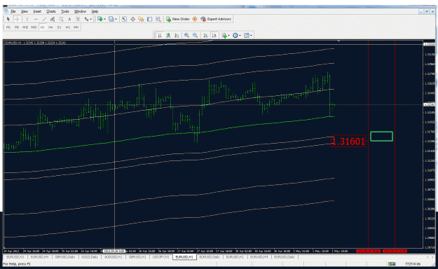 Click to Enlarge

Name: eurusd ideal buy zone.gif
Size: 46 KB