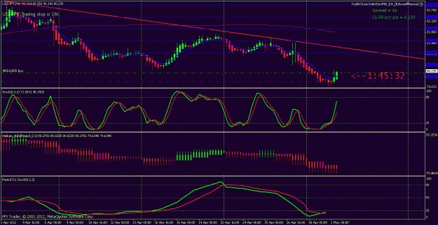 Click to Enlarge

Name: usdjpy 1st may 2012.gif
Size: 24 KB