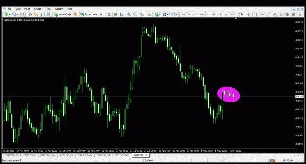 Click to Enlarge

Name: nzd-usd.gif
Size: 35 KB