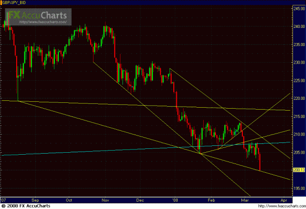 Click to Enlarge

Name: DAILY GJ TRENDLINE CLOSEUP.GIF
Size: 27 KB