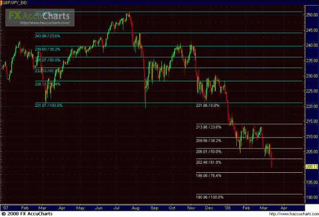 Click to Enlarge

Name: DAILY GJ FIB LINES.GIF
Size: 32 KB