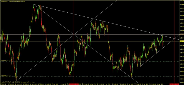 Click to Enlarge

Name: eurusdh1.jpg
Size: 116 KB