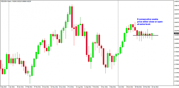 Click to Enlarge

Name: NZDUSD Week 17 close 30-4-2012 6-43-42 AM.png
Size: 22 KB