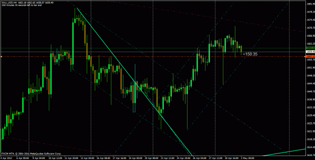 Click to Enlarge

Name: xauusd.gif
Size: 27 KB