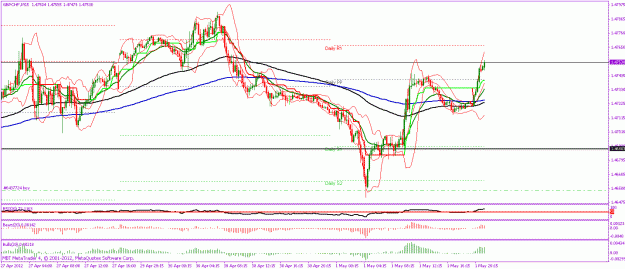 Click to Enlarge

Name: gbpchf15.gif
Size: 26 KB